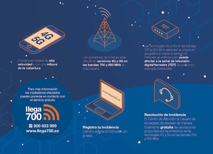 El 4G y el 5G llega a Boadilla del Monte